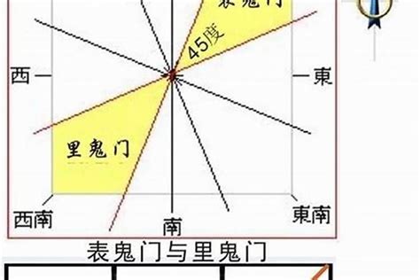 五鬼神煞|八字中五鬼代表什么 八字中五鬼煞查法及解法